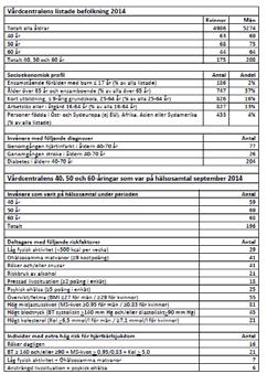 27 3 7 Underlag för lokalt förbättringsarbete i syfte att utjämna hälsoklyftor Politikerna i Region Jönköpings län beslutar 2 att det ska ingå i primärvårdens basuppdrag att erbjuda alla