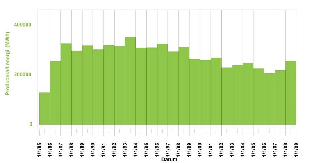 4.5 Miljöeffekter Den geotermiska anläggningen har haft en positiv effekt på miljön. Oljeberoendet gick från 100 % till nästan 0 % redan vid start.
