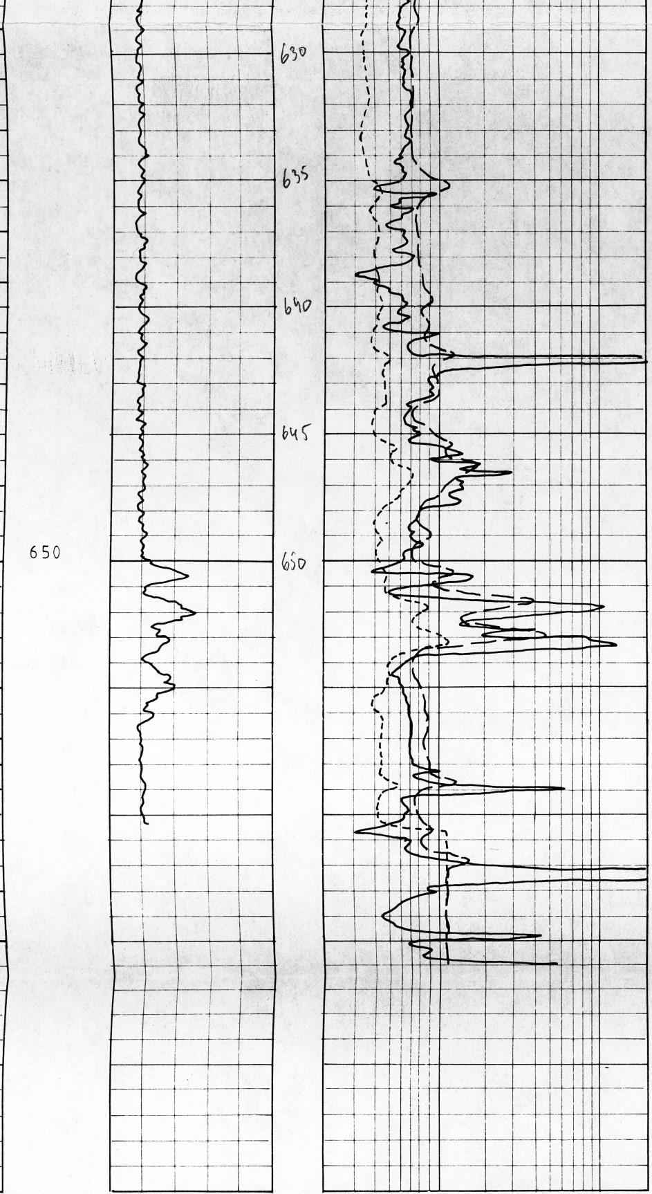gamma och
