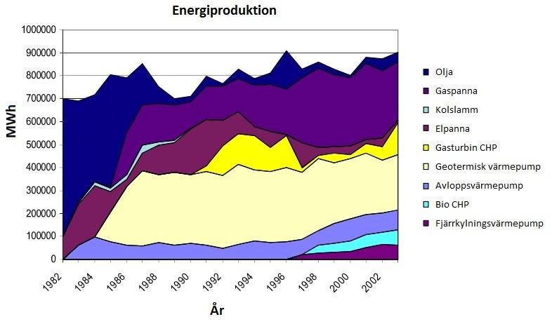 I Sverige används begreppet geoenergi när man använder värmen som finns ytligt lagrad i marken, där solen instrålning bidrar till värmen som lagras.