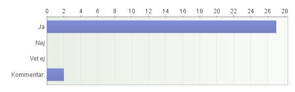 Redovisning av svar 1. Tycker du att informationen före kolloperioden var tillräcklig?