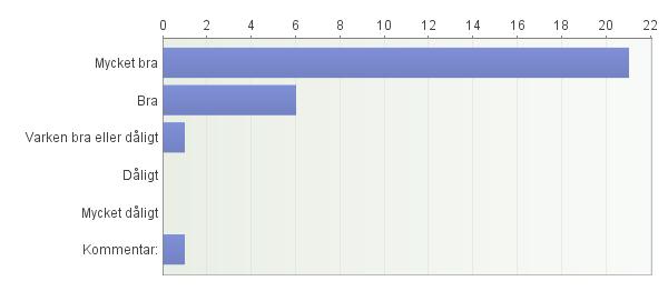 4. Hur fungerade ditt samarbete med kollopersonalen? - Hade gärna sett att mitt barn fick mer stöd i att klara sig utan oss och behöva få 6 samtal om dagen förutom det planerade morgonsamtalet. 5.