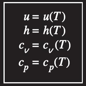 Kompressibilitetsdiagram Z faktorer för olika gaser. Gaser beter sig annorlunda vid givna T och P, men de beter sig ungefär samma vid T och P normaliserade med avseende på T CR och P CR.