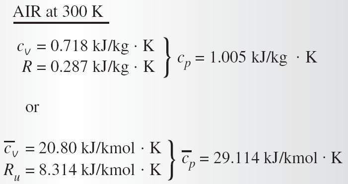 VÄRMEKAPACITETSRELATIONER FÖR IDEALA GASER Relation mellan c p, c v och R dh = c p dt du = c v dt Molar värmekapcitet: Värmekapacitetskvot k varierar något