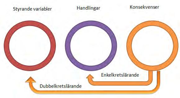 Denna rapport visar att det i de undersökta skolorna har skett en ökning av mobbning. Om skolorna kan reducera mobbning kommer det med hög sannolikhet att reducera de ovan nämnda bekymren.
