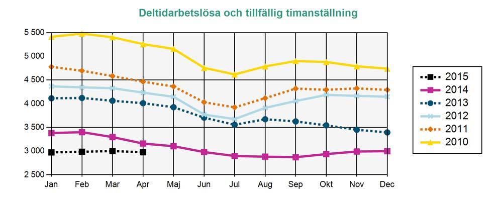 (Har själva angett vilken a-kassa de tillhör. Kan vara ersättningstagare i a-kassan.) Om de får ersättning eller ej framgår inte av statistiken.