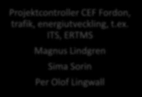 luftfart, ATM samt flygplatsinfrastruktur och