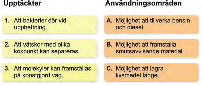 Delprov A1 6. Naturvetenskapliga upptäckter har lett till en utveckling av många olika metoder inom kemi.