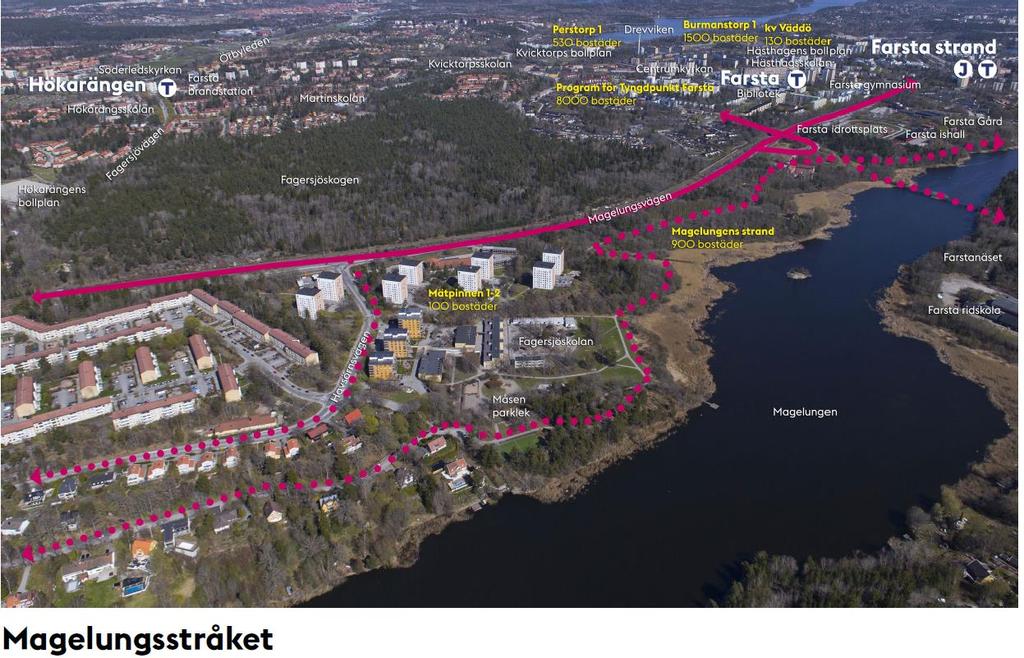 Fagersjö-Farsta (Magelungsstråket) Utmaningen o Bland stadens 133 stadsdelar utmärker sig Fagersjö genom sitt avskilda läge i staden, bristfälliga stadskvaliteter (serviceutbud och