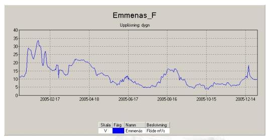 Emmenäs 2004.