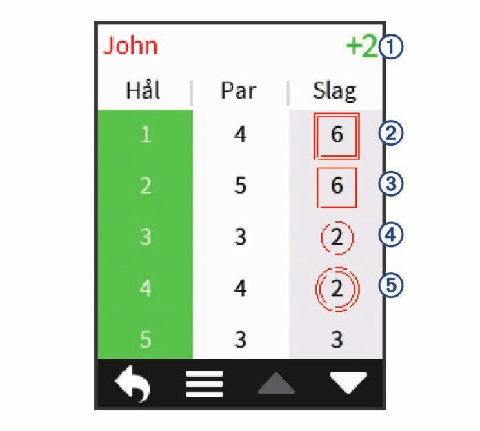 Visa spelarstatistik Du kan visa statistik för en viss spelare i den runda du spelar för närvarande. 1 Välj > > Information om runda. 2 Välj > Spelarinformation. 3 Välj spelarnamn.