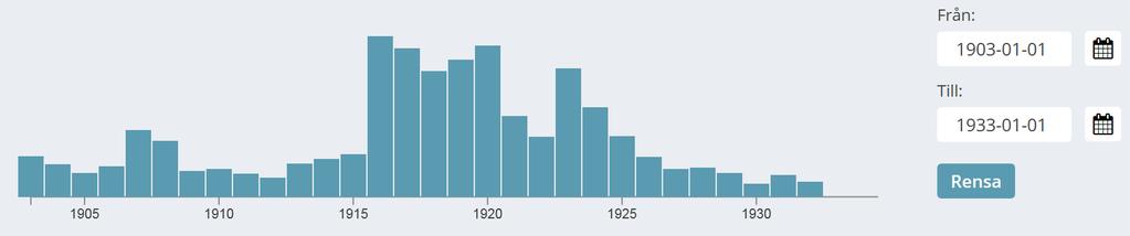 1903-1962 Källa: