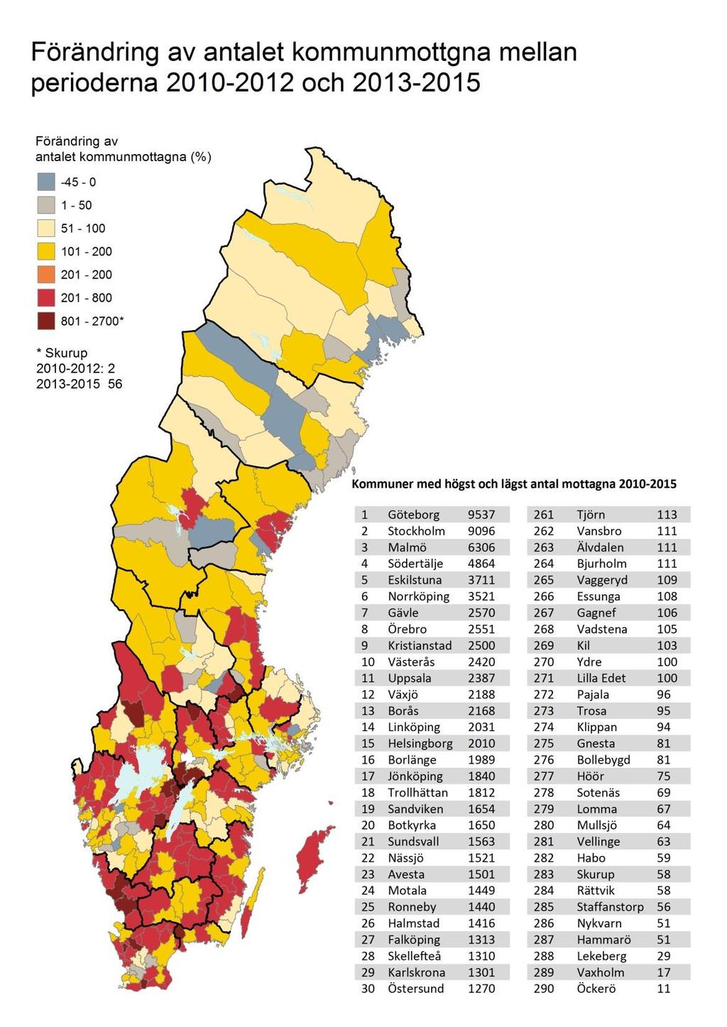 Källa: