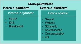 har tjänsterna för interna e-tjänster Driftsmiljön för externa e-tjänsteplattformen som har de externa e-tjänsterna Ny driftsmiljö som