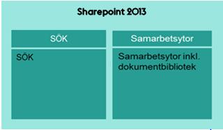 e-tjänsteplattformen är planerade att migrera till nya miljön under 2016 till första kvartalet 2017.