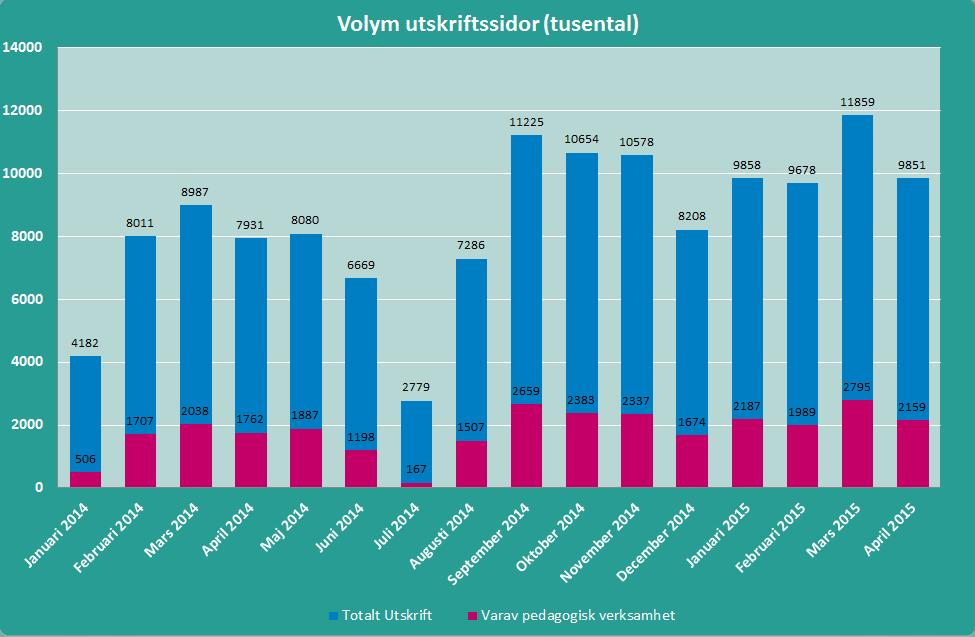 2.2.10.6 Skanna till e-post MFP-enheter (multifunktionsskrivare) tillhandahåller möjligheten att skanna ett dokument och samtidigt skicka till angiven e- postadress.