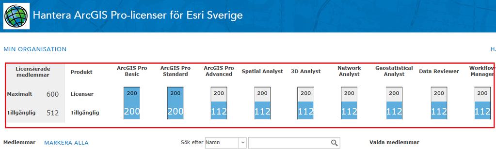 Välj Hantera licenser, se bild Här finns information om alla tillgängliga licenser samt tillägg