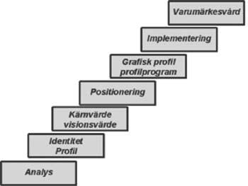 På besök Falköping Cittaslow i Falköping - ansökningsprocess och den politiska ledningen och det inte fanns någon kunskap om vad gruppen konkret jobbade med gick det inte att få extra resurser.