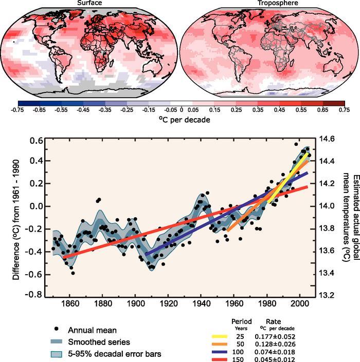 49 13. Accelererar uppvärmningen? De grafer som beskriver temperaturförändringarna bygger ofta på avvikelser från det normala, där temperaturerna jämförs med en vis tidpunkt eller tidsperiod.