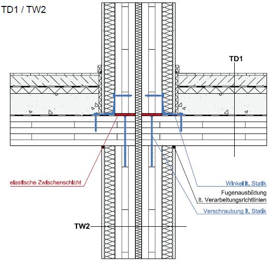 Elastiska mellanlägg krävs ovanför CLT i de fall när KL-trä är exponerad på undersidan (utan nedpendlat undertak) och mekaniskt isolerad beklädnad på väggarna.