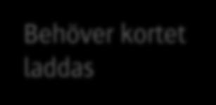 bussen. Biljettautomaten är krånglig.