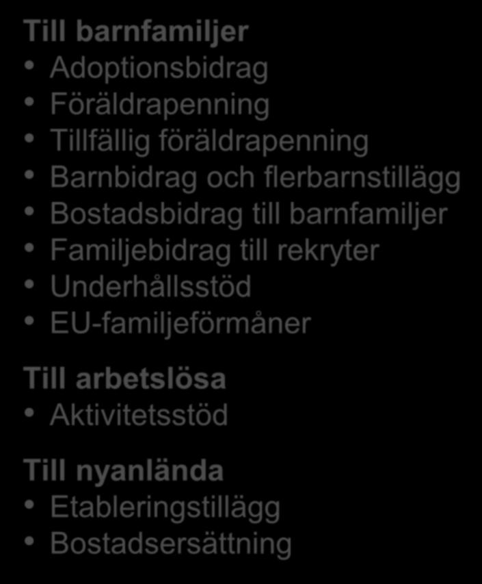 till rekryter Underhållsstöd EU-familjeförmåner Till arbetslösa Aktivitetsstöd Till nyanlända
