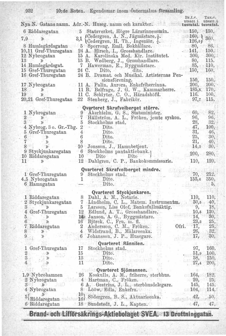 932 ~O:de Roten. Egendomar inom-åstermalms församling. NyaN. Gatans namn. 6 Riddaregatan 7,9» 8 Humlegårdsgatan 10,11 Gref-Thnregatan 12 Nybrogatan 13»\ 14 Humlegårdsgat.