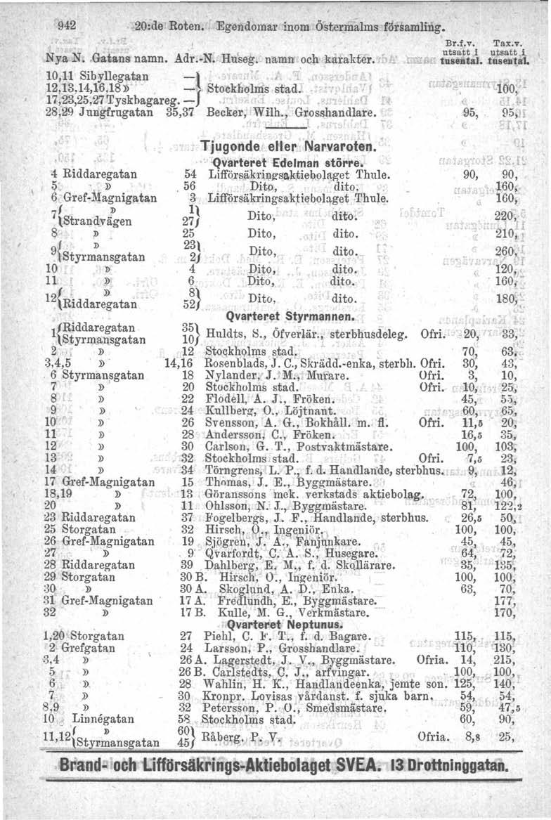 942-20:de' Roten. Egendomar inom <Jstl!l'målms församling. Nya N. Gatans namn. Adr.-N. 'Huseg. namn -och karakter.>. ' 10,1-1 Sibyllegatan -t ".-> ',:' 12,13,14,16,18» ~f Stockholmsstad.