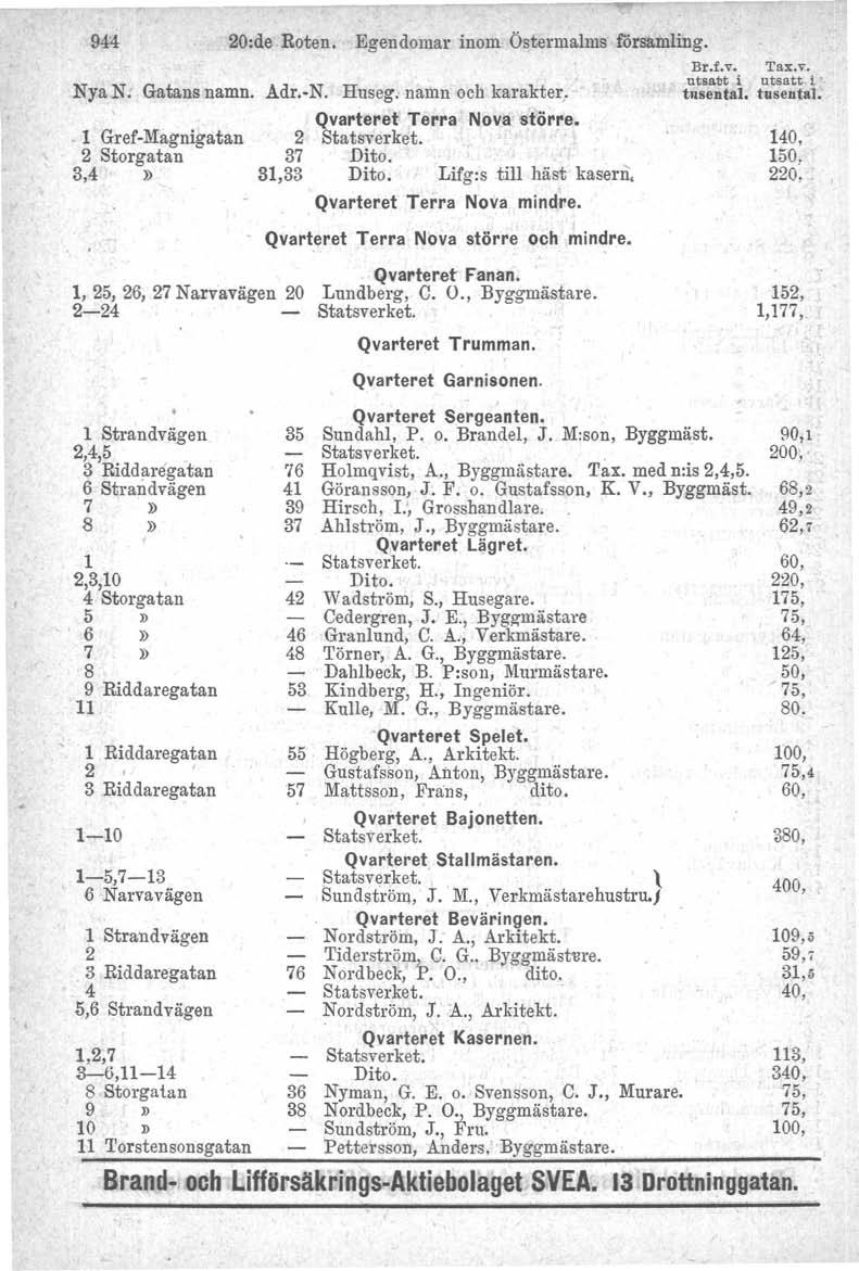 94~ Nya N. Gatans namn. 1 Gref-Magnigatan 2 Storgatan 3,4» 20:de Roten. Egendomar inom Östermalms församling. Adr.-N. 2 37 31,33 Huseg. namn och karakter, Qvarteret Terra Nova större. Sta tsver ket.
