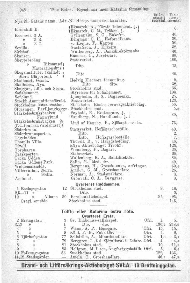 948 N ya N. Gatans namn. Adr.-N. Huseg. namn och karakter. Ekma~ck, A., Först.~. Inte~dent, Rosenhill B. { Ekmarck, C. 1\1., Fr oken, "'l' t.} Rosenvik 3 A. Gyllenpalm, S. C., Enkefru.» 3 B.