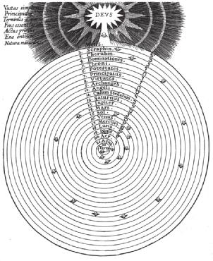 The conceptualization of time and space in the memory theatre of g camillo 61 Spiralling spiritual growth according to Robert Fludd, Utrisque Cosmi, vol. I, Oppenheim, 1617.