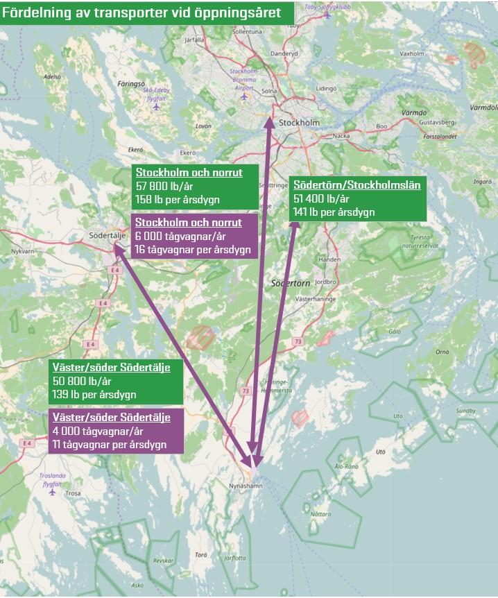 Tågtrafiken till och från Stockholm Norvik bedöms utgöras av totalt 10 000 tågvagnar per år.