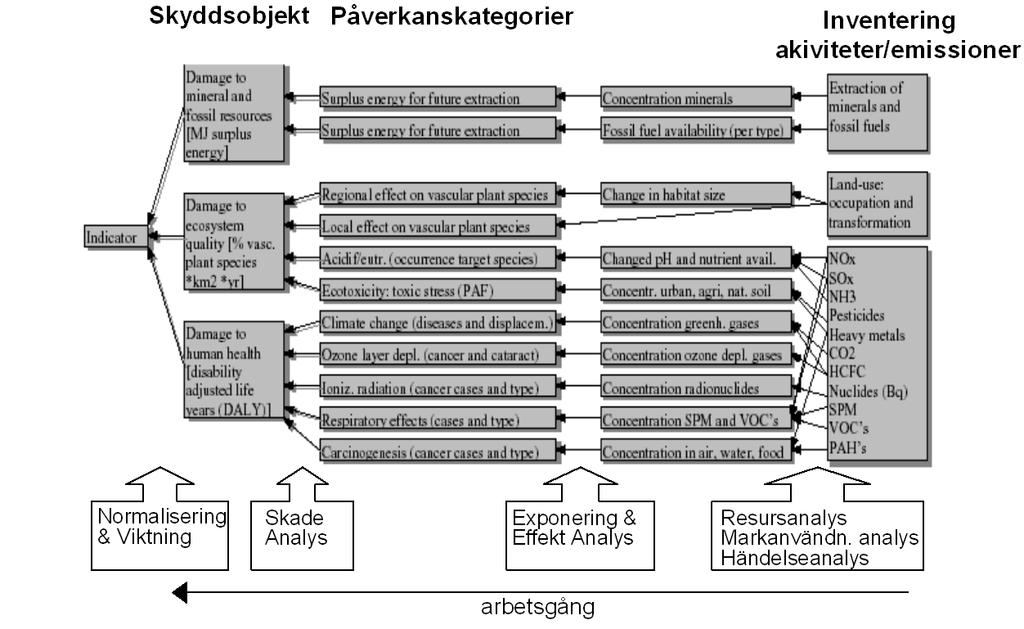 drivit långt och därmed minskat behovet av viktning. Metoden illustreras i Figur 8.