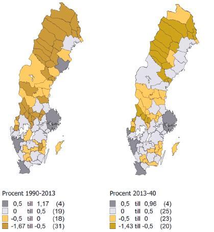 Figur 5. Befolkningsutveckling. Faktisk utveckling 1973 2013 och förväntad utveckling 2014 2053 för olika kommuntyper, Index år 2013=100 (Källa: SCB 160719).