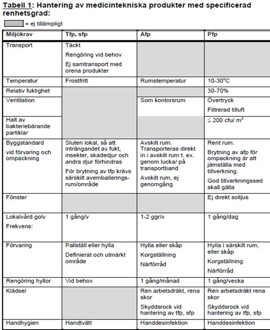 Bilaga 8d Sida 15 av 15 Maj 2016 Trp = Transportförpackning Sfp = Samförpackning Afp = Avdelningsförpackning Pfp = Produktförpackning Källa: Förrådshantering och transport av medicintekniska