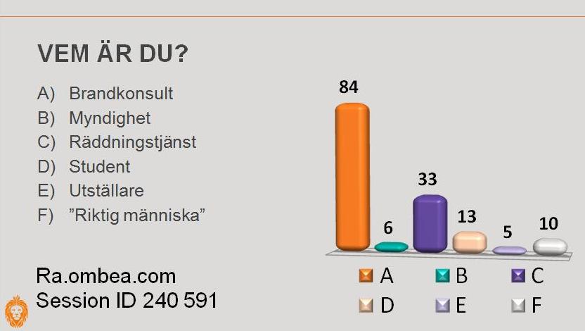 3. Gallup på konferensen Brandskydd 2016 Som uppföljning till enkätundersökningen utfördes även en gallup på konferensen Brandskydd 2016.