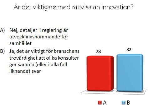 Majoriteten (cirka 80 %) anser alltså att en nollvision ska finnas. Dock anser cirka 40 % av de som anser att en nollvision ska finnas att den inte bör påverka regelverket i för stor utsträckning.