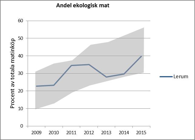 Kg/invånare Visionsrapport 2016 matserveringar (eller minskat köttkonsumtionen lika mycket på annat sätt).