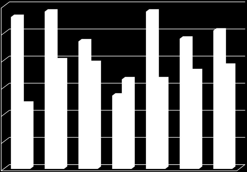 (p=0,020) efter avslutad intervention.