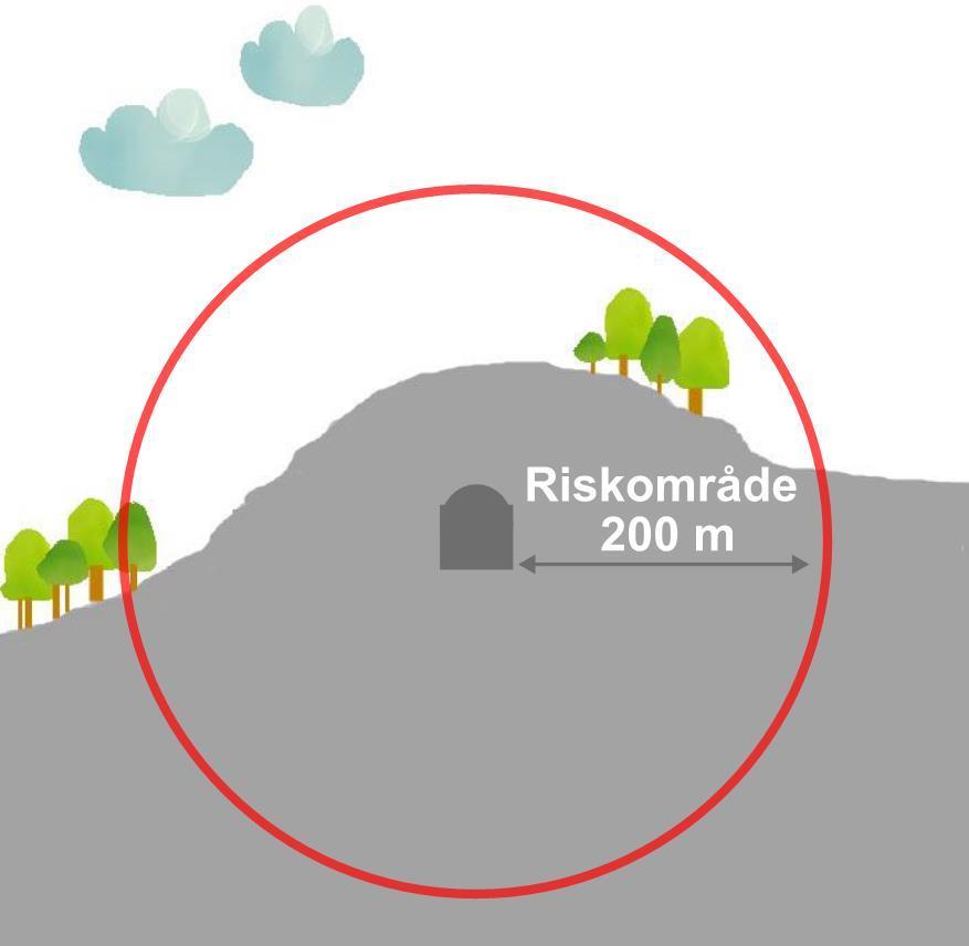 Till dig som är projektör 2.8.
