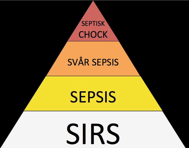 SEPSIS-2 SEPSIS-3