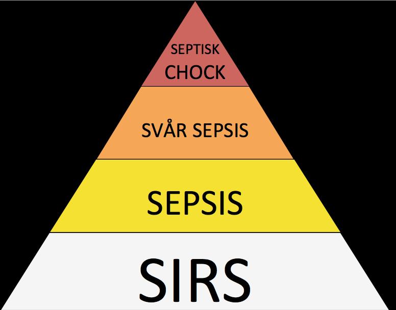 SEPSIS-2 SEPSIS-3