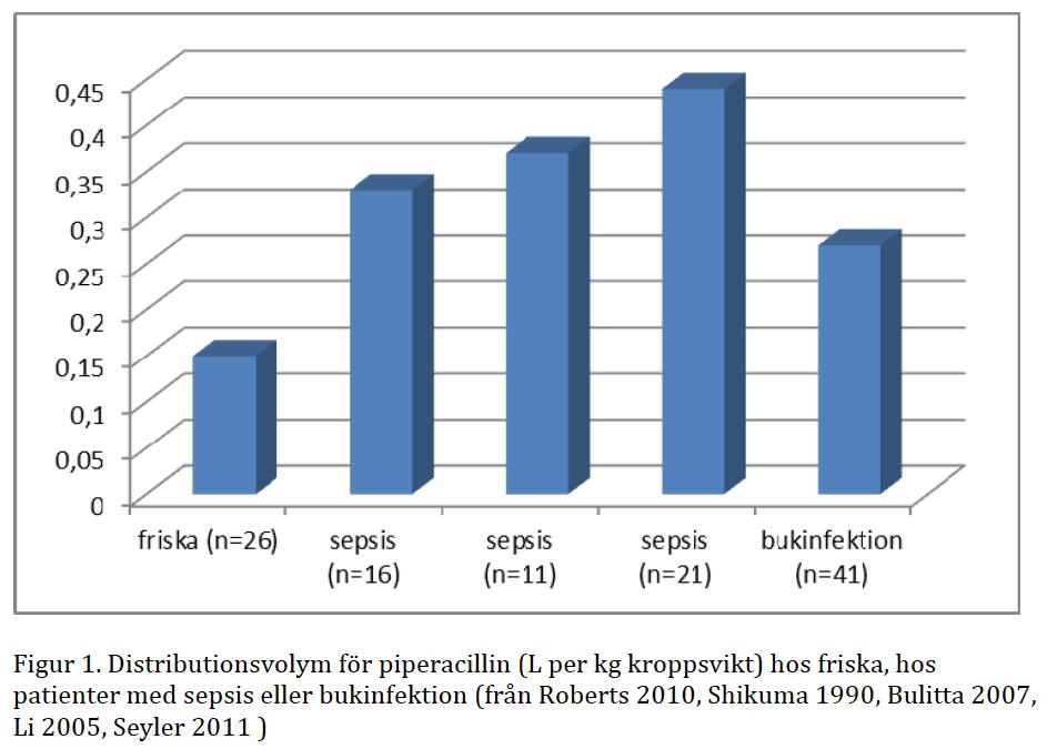 Distributionsvolym för