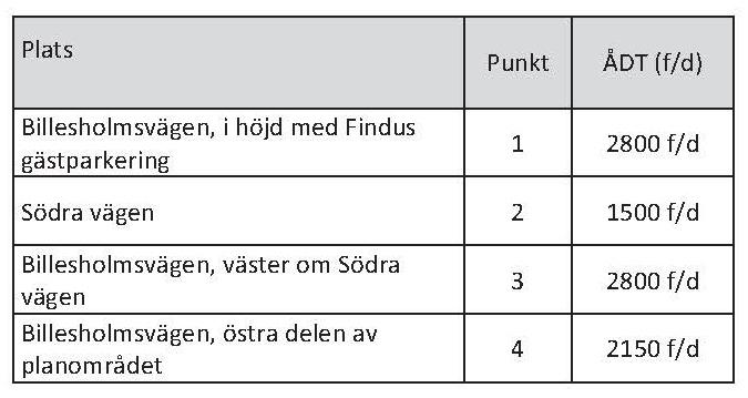 framtida verksamheten kan förväntas ge upphov till.