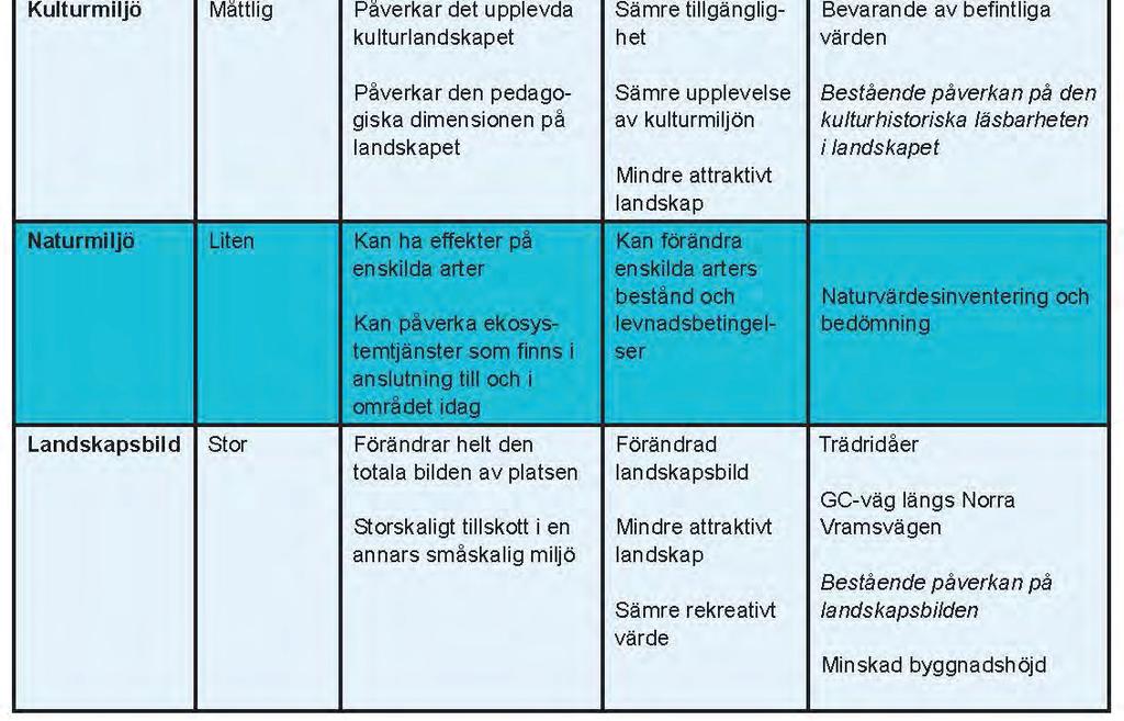 förslag på åtgärd som kan vidtas för