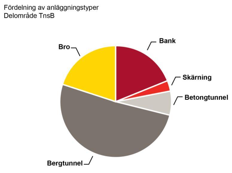 Den västra hälften av delområdet domineras av berg i dagen, medan den östra delen domineras av morän med ställvisa inslag av isälvsmaterial och berg i dagen.