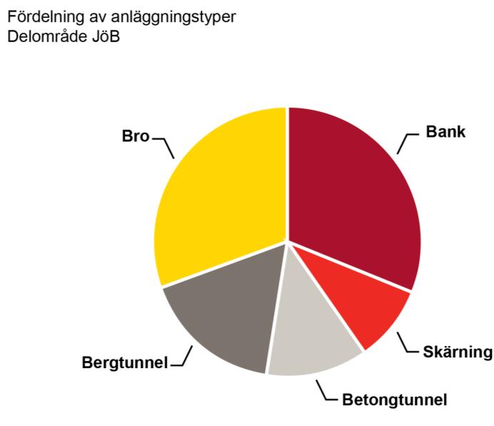 annat stora grundvattenflöden eller otillräcklig bergtäckning vid tunneldragning.