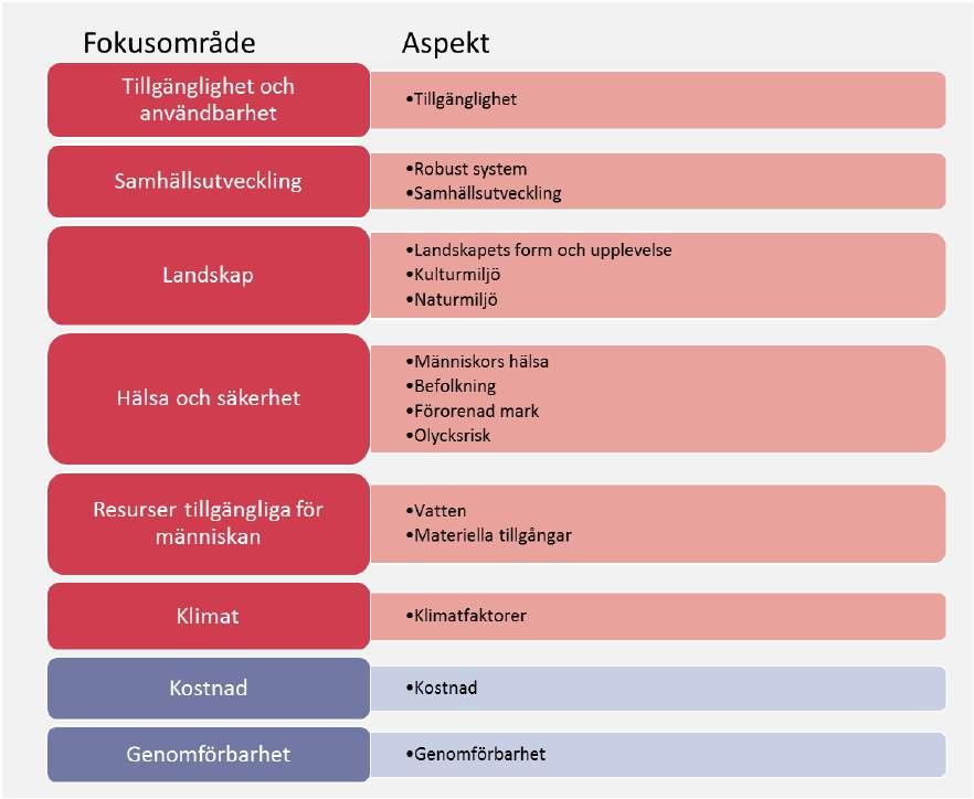 Alternativa lösningar beskriver de olika principiella lägen som har studerats i stråket Värnamo- Hässleholm-Lund.