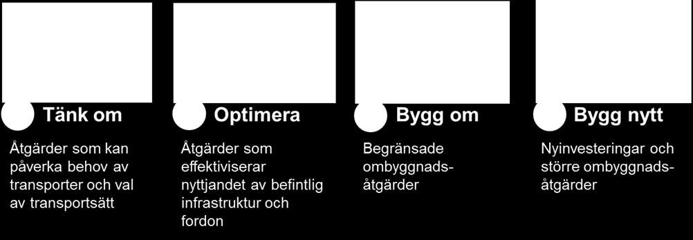 Det höga kapacitetsutnyttjandet medför olika problem, såsom att systemet blir störningskänsligt, vilket medför punktlighetsproblem.