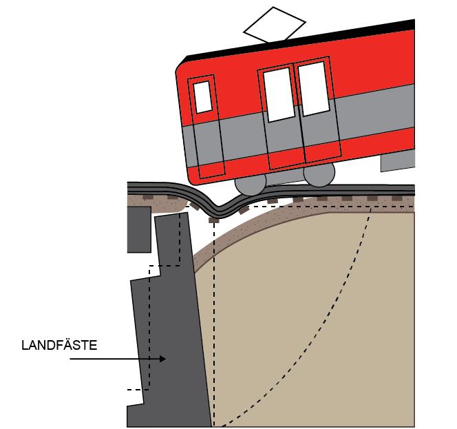 Tunnelarean styrs bland annat av krav på passagerarkomfort avseende aerodynamik, det vill säga krav på maximala lufttrycksförändringar.